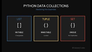 Python Sets Explained | Unique Values in Python