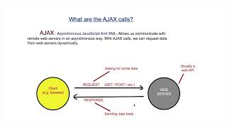 Asynchronous JavaScript, AJAX & APIs - JavaScript