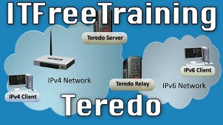 IP Transition Demonstration Teredo