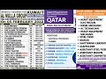 20-Jan Dubai Job Vacancy 2022 ,Gulf Jobs Vacancy 2022, Assignment Abroad Times Today, Gulf Jobs 2022