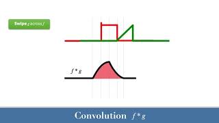 Convolution demo