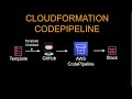 Deploy CICD Pipeline using AWS CodePipeline + CloudFormation