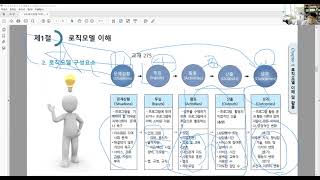 사회복지 프로그램 개발과 평가: 9장 로직모델(논리모형) 이해 및 활용 1