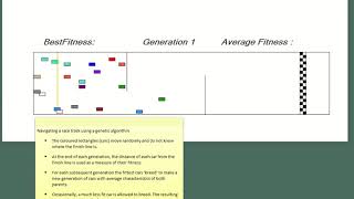 Navigating a race track using a genetic algorithm