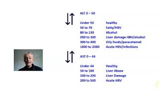 Alt and Ast Explained