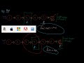 Middle of the Linked List - LeetCode 876 - Java