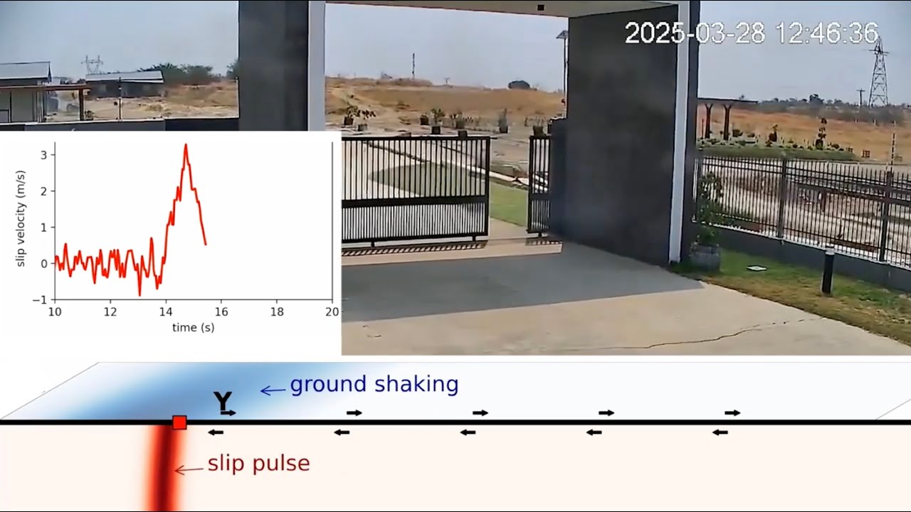 Cctv Footage Captures The First Ever Video Of An Earthquake Fault In