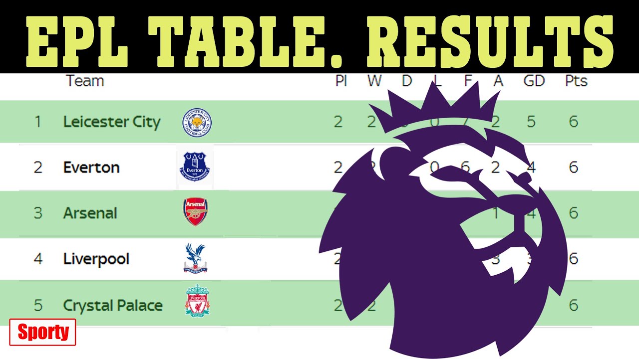 Football England Championship Table Results Fixtures