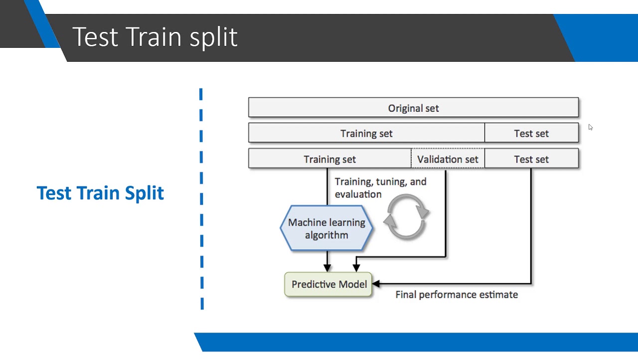 Why We Split The Data Into Test, Train, And Validation Sets - YouTube