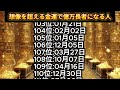 【想像を超える金運で億万長者になる人】誕生日ランキングtop366 誕生日占い