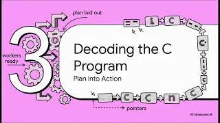 String Concatenation Using Pointers in C