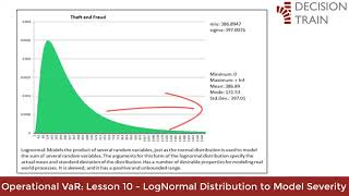 LESSON 10: LOGNORMAL DISTRIBUTION TO MODEL SEVERITY