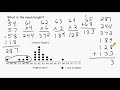 examining a dot plot