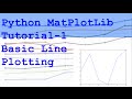 Python MatPlotLib Basic Line Plotting Tutorial 1