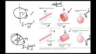 2.16 பொறியியல் - சுழற்சி இயக்கம் Physics