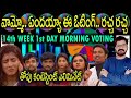 Bigg Boss Telugu 8 14th Week Voting Result | Bigg Boss Telugu 8 Todays Voting Result | Bigg Boss 8