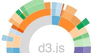 d3.js 002 : multiple selections