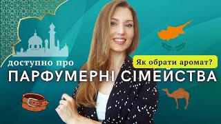 Як обрати аромат? СХІДНІ. ШКІРЯНІ. ШИПРОВІ.