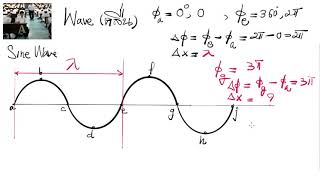 Lecture Physics1(KU) - Wave -18 Oct 2017(LIVE)