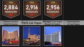 Top 50 Biggest Hotels In The World