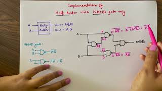 Half Adder design with NAND gates only