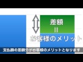 太陽光発電パネル設置のメリット　エナジーサプライ株式会社