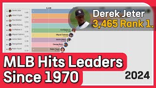 MLB Career Hits Leaders by Season (Since 1970)