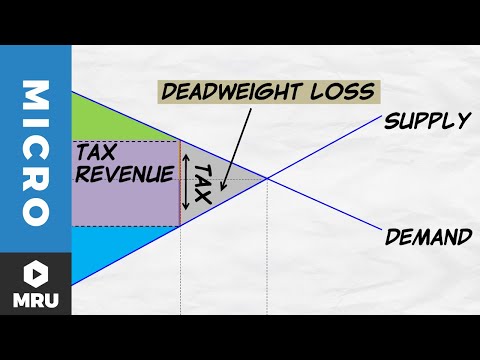 Tax Revenue and Deadweight Loss Tax Revenue and Deadweight Loss