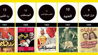 قائمة أفضل 25 فيلم في تاريخ السينما المصرية | ترتيب أفضل 25 فيلم في السينما المصرية | أفلام مصرية