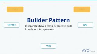 Builder Pattern Explained: Build Complex Objects Step by Step (Java/OOP)