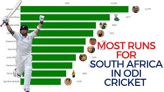 Most Runs for South Africa  in ODI Cricket