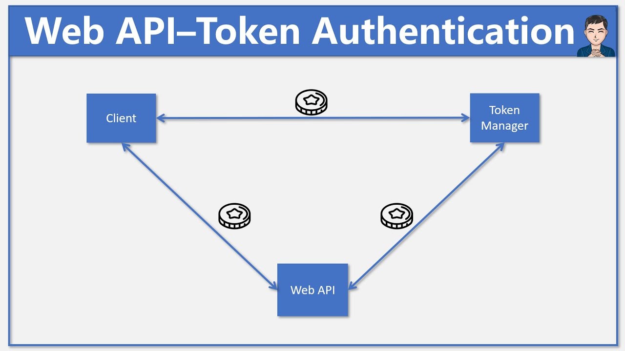 Custom Token Authentication In Web API With AuthorizationFilter | ASP ...