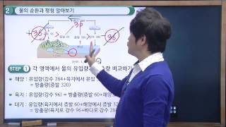 [17쪽-1] 물의 순환과 평형 알아보기