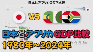 日本とアフリカ諸国のGDP比較、1980年から2024年まで