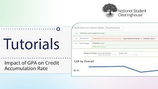 PDP: Impact of GPA on Credit Accumulation Rate