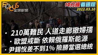 【10分鐘看國際】210萬難民 人道走廊撤婦孺｜歐盟戒斷 依賴俄羅斯能源｜尹錫悅差不到1% 險勝當選總統 20220310