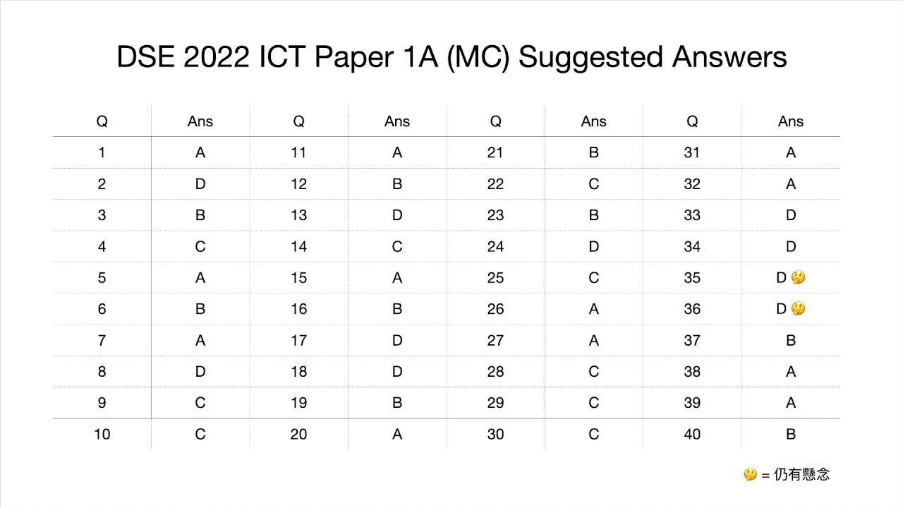 DSE 2022 ICT Paper 1A (MC) Suggested Answers - YouTube