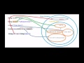 String, Stringbuffer and Stringbuilder difference in java (interview questions)