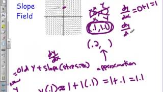 Euler's Method BC Calc