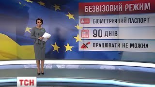 Єврокомісія офіційно запропонувала ЄС скасувати візи українцям