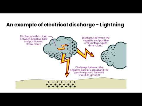 What is electric discharge class 8?