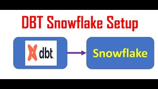 DBT Snowflake Setup || How to connect to snowflake from DBT