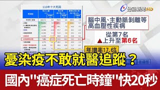 憂染疫不敢就醫追蹤？ 國內\