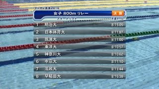 インカレ水泳2016 女子800mリレー