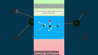 urea fertilizer | structure