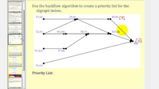 Scheduling: The Back Flow Algorithm Part 1