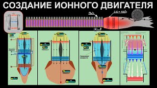 Создание ионного двигателя |СЕРИЯ 3|