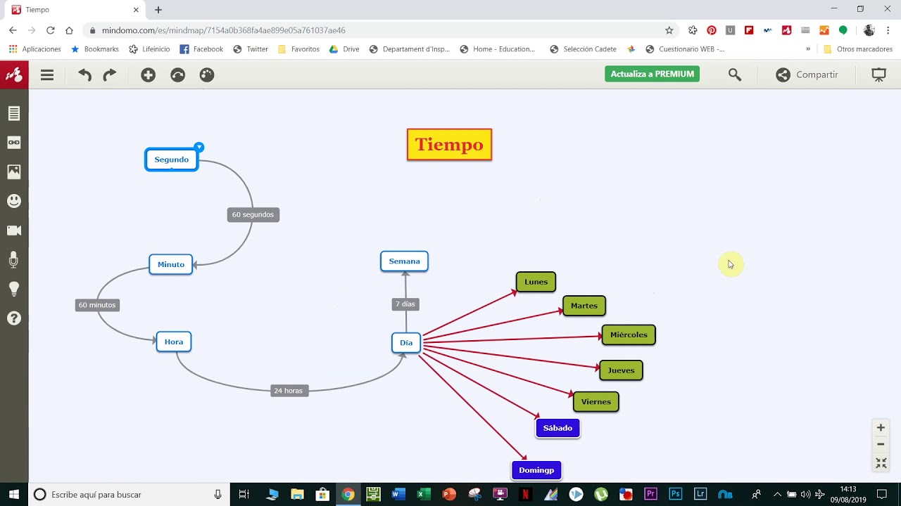 Mindomo - Mapas Conceptuales. Como Crear Tu Propio Mapa Conceptual ...