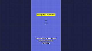 The Principle of Least Action: Part 1