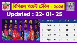 BPL Points Table 2025 | Last  Update 22/01/2025 | বিপিএল পয়েন্ট টেবিল 2025